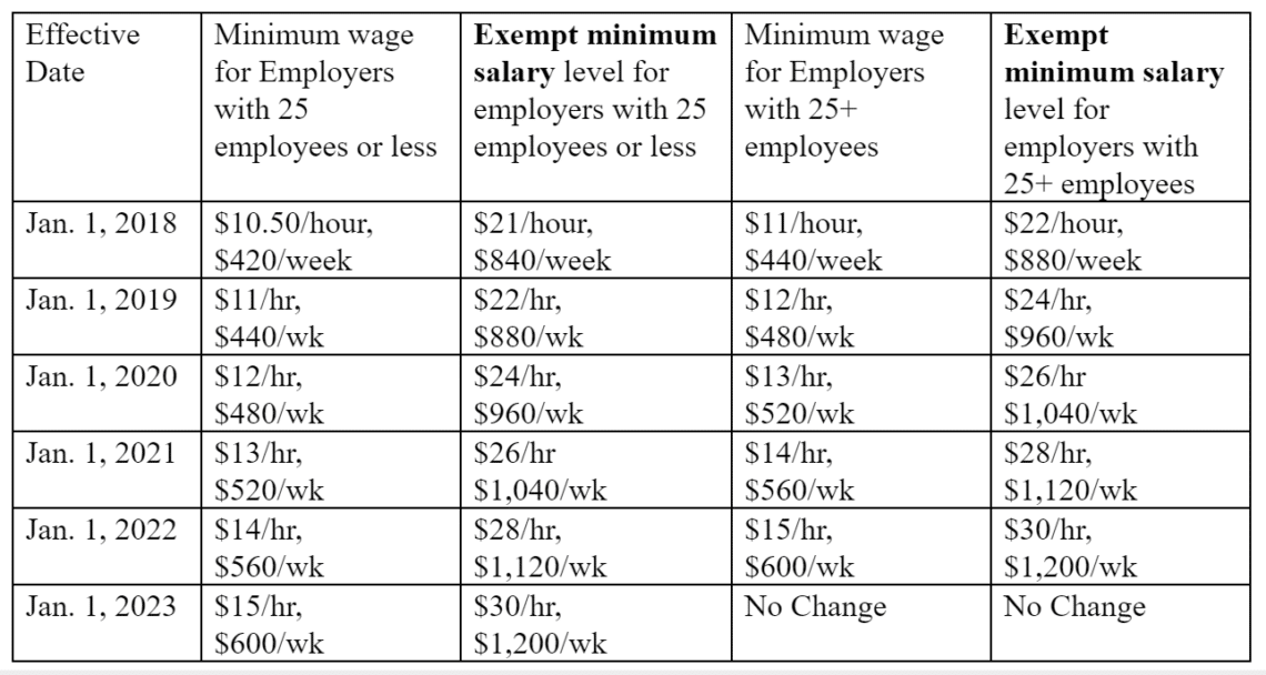 wages chart